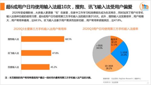中國第三方手機輸入法產品市場研究報告2020