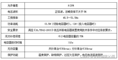 智能集成式電力電容器在山東某環保材料制造廠中的應用與市容環境第三方測評咨詢的協同增效