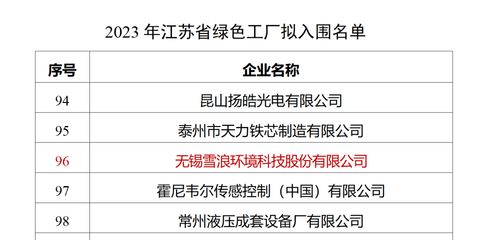 雪浪環(huán)境獲評江蘇省綠色工廠，引領(lǐng)市容環(huán)境第三方測評咨詢新標(biāo)準(zhǔn)