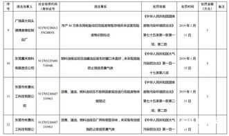 廣饒建材廠環(huán)保設(shè)施缺失被重罰，第三方測評促環(huán)境治理升級