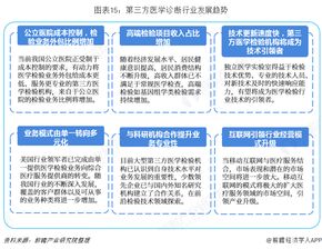 預(yù)見2019 中國第三方醫(yī)學(xué)診斷產(chǎn)業(yè)全景圖譜與市容環(huán)境第三方測評(píng)咨詢新趨勢